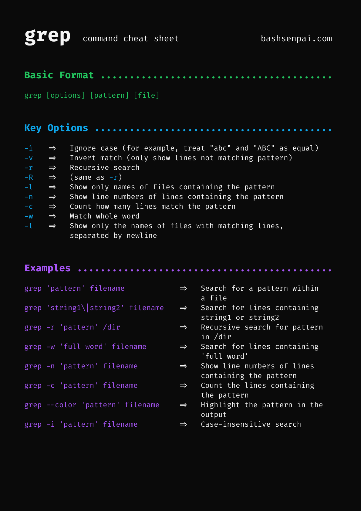 grep cheat sheet