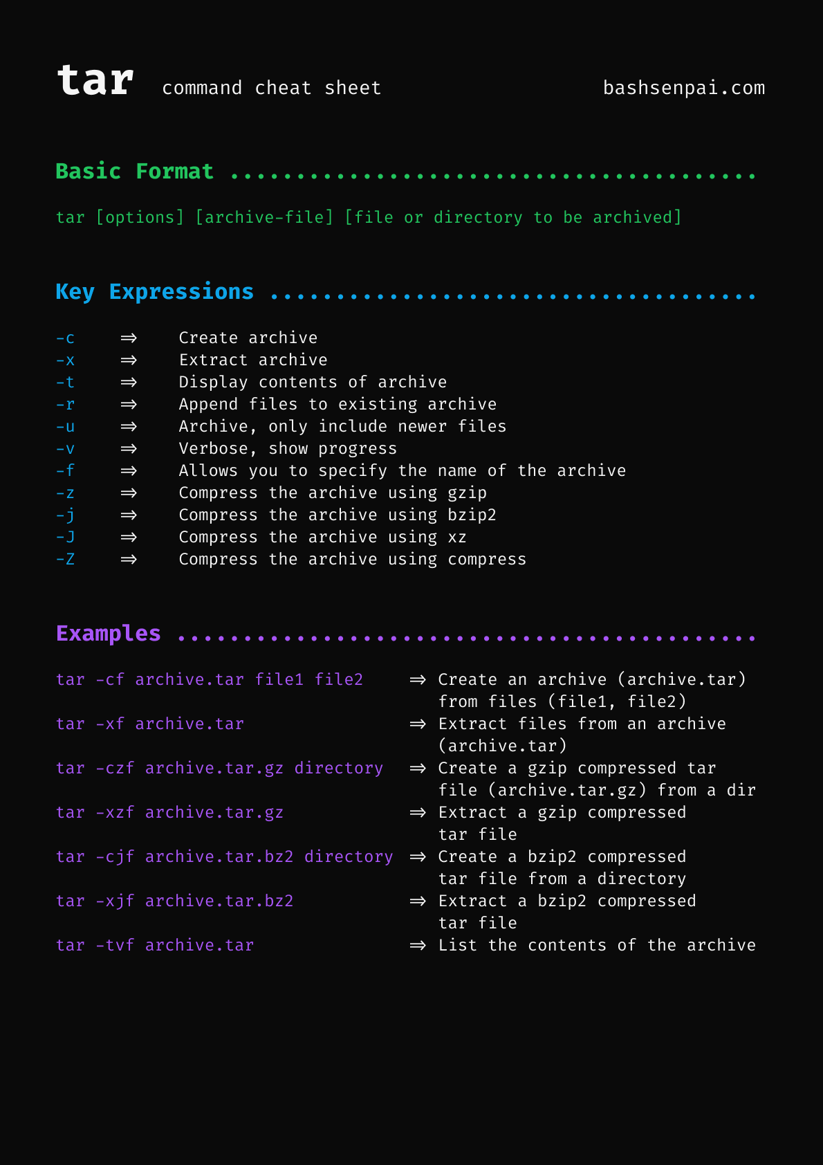 tar cheat sheet